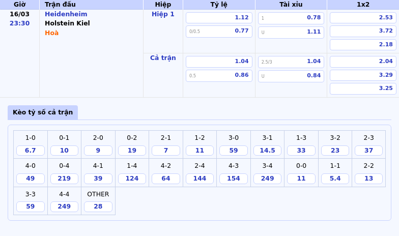 Thông tin bảng tỷ lệ kèo bóng đá Heidenheim vs Holstein Kiel