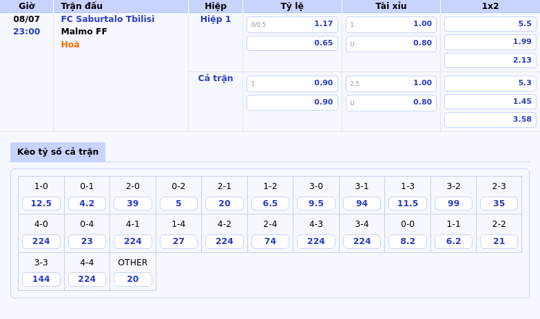 Nhận định FC Saburtalo Tbilisi vs Malmo FF Cân tài cân sức tại vòng đấu cúp C1 ngày 08/07 2 Thông tin bảng tỷ lệ kèo bóng đá FC Saburtalo Tbilisi vs Malmo FF